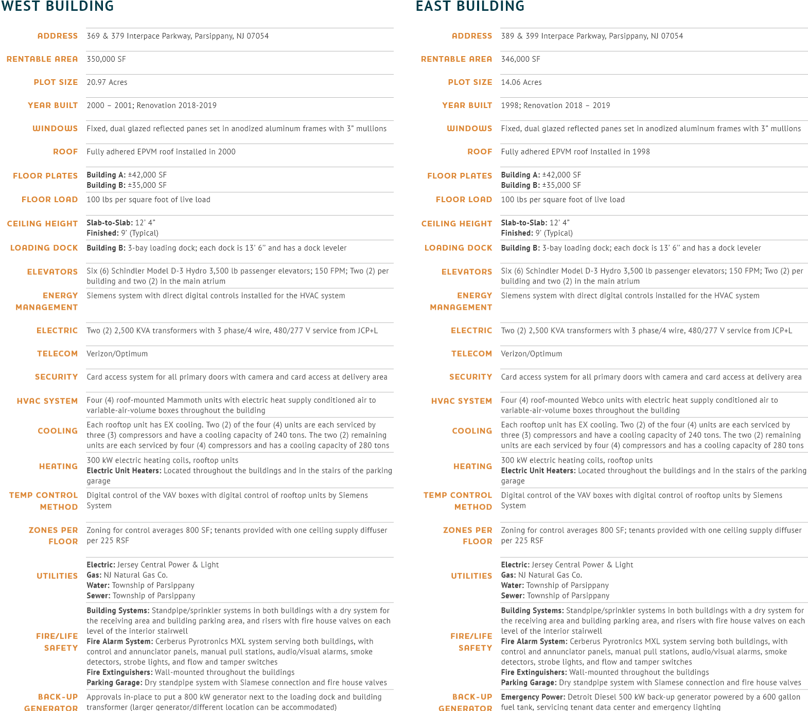 Specifications table